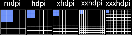 2px角の四角を描画した場合