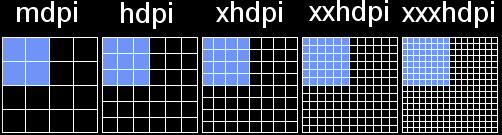 2dp角の四角を描画した場合