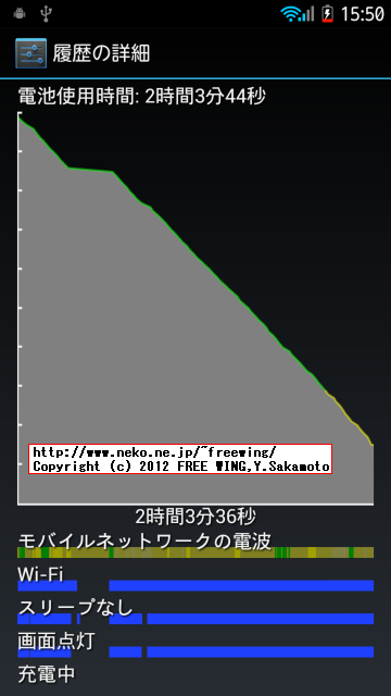 au ISW13F Arrowsのバッテリー消費グラフ 動作可能時間 2時間