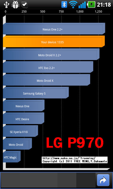 Quadrant benchmark(Aurora Softworks) ベンチマークで 1335 LG P970 Optimus Black Smartphone Android 2.2.2