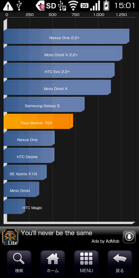 au IS01で Quadrant benchmark SCORE 724 (Android 1.6)