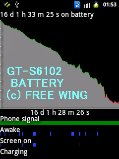 GALAXY Y Duos GT-S6102 Battery Life