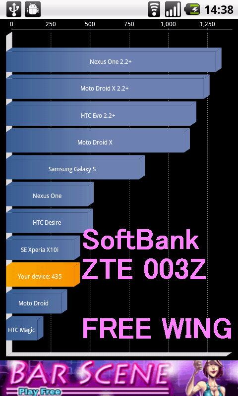 ZTE 003Z Android Quadrant benchmark Score:435