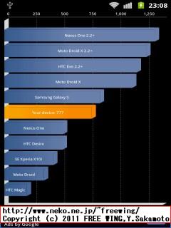 中興 ZTE Libero SoftBank 003Z CyanogenMod Android 2.3
