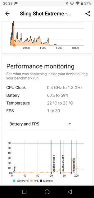3DMark v2.0.4608 UMIDIGI A5 Pro MT6763 Helio P23