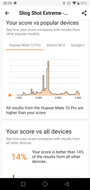 3DMark v2.0.4608 UMIDIGI A5 Pro MT6763 Helio P23
