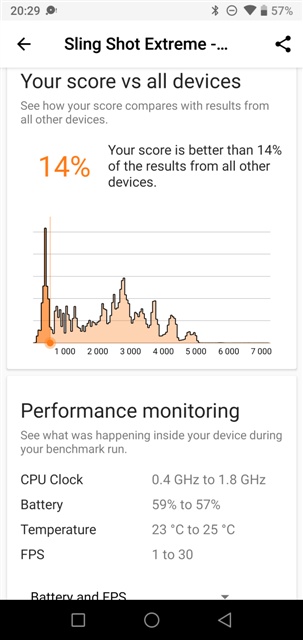 3DMark v2.0.4608 UMIDIGI A5 Pro MT6763 Helio P23