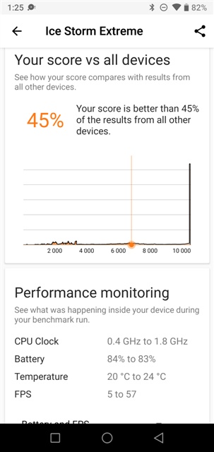 3DMark v2.0.4608 UMIDIGI A5 Pro MT6763 Helio P23