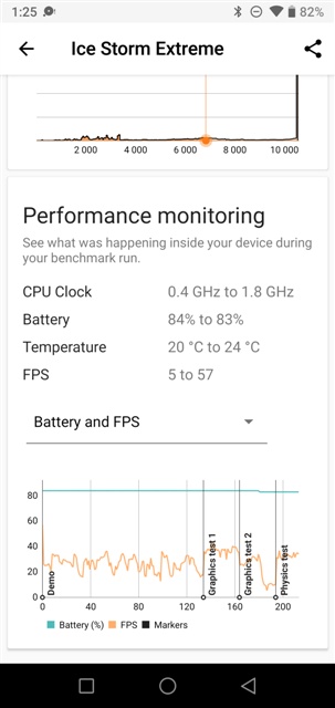 3DMark v2.0.4608 UMIDIGI A5 Pro MT6763 Helio P23