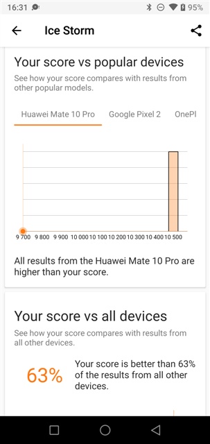 3DMark v2.0.4608 UMIDIGI A5 Pro MT6763 Helio P23