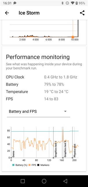 3DMark v2.0.4608 UMIDIGI A5 Pro MT6763 Helio P23