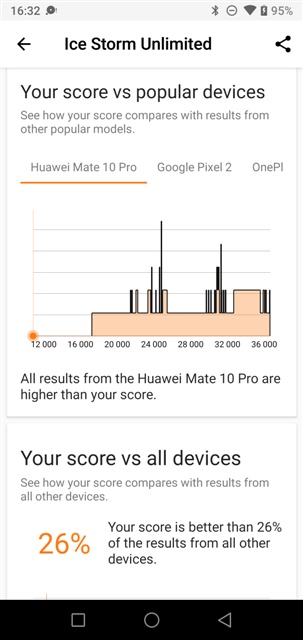 3DMark v2.0.4608 UMIDIGI A5 Pro MT6763 Helio P23