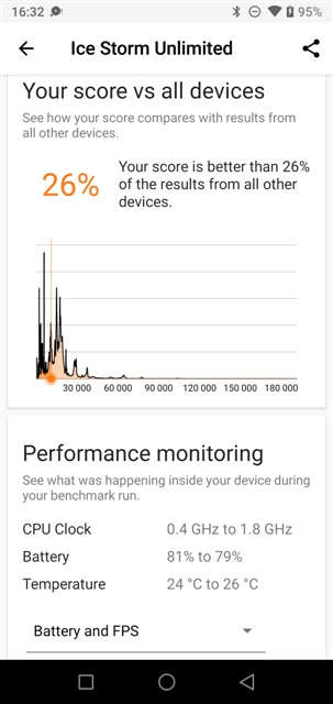 3DMark v2.0.4608 UMIDIGI A5 Pro MT6763 Helio P23
