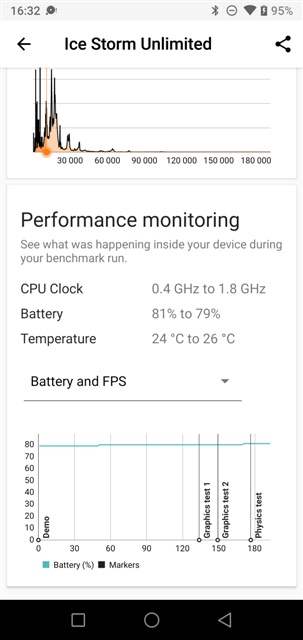 3DMark v2.0.4608 UMIDIGI A5 Pro MT6763 Helio P23