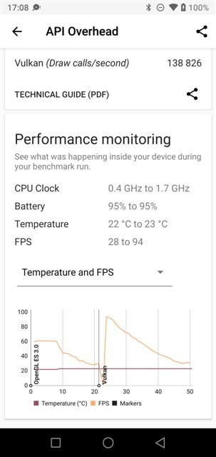 3DMark v2.0.4608 UMIDIGI A5 Pro MT6763 Helio P23