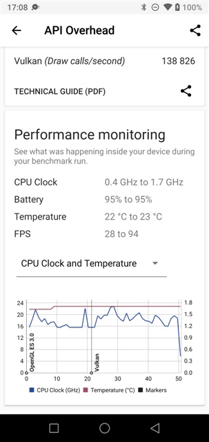 3DMark v2.0.4608 UMIDIGI A5 Pro MT6763 Helio P23