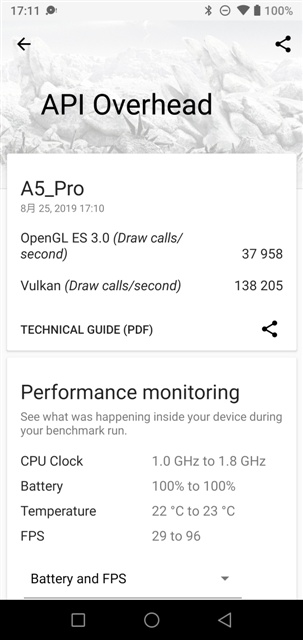 3DMark v2.0.4608 UMIDIGI A5 Pro MT6763 Helio P23