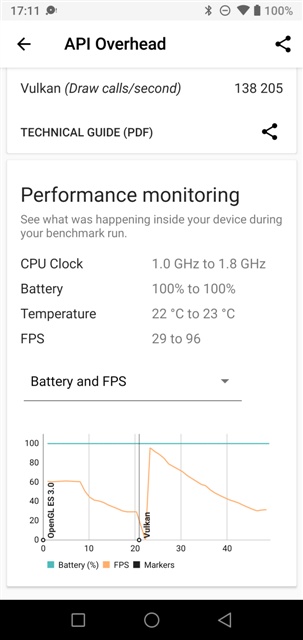 3DMark v2.0.4608 UMIDIGI A5 Pro MT6763 Helio P23