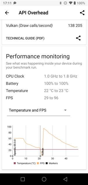 3DMark v2.0.4608 UMIDIGI A5 Pro MT6763 Helio P23