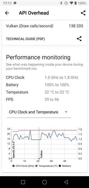 3DMark v2.0.4608 UMIDIGI A5 Pro MT6763 Helio P23
