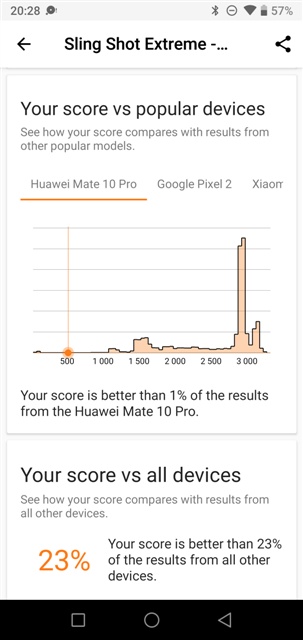 3DMark v2.0.4608 UMIDIGI A5 Pro MT6763 Helio P23