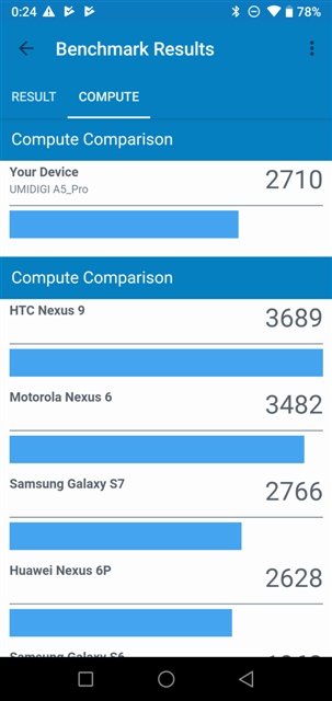 Geekbench 4.4.1 UMIDIGI A5 Pro MT6763 Helio P23