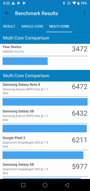 Geekbench 4.4.1 UMIDIGI A5 Pro MT6763 Helio P23