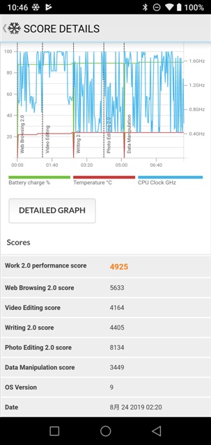 PCMark v2.0.3716 UMIDIGI A5 Pro MT6763 Helio P23