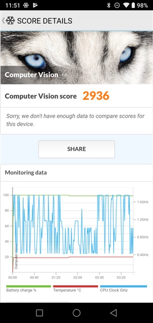 PCMark v2.0.3716 UMIDIGI A5 Pro MT6763 Helio P23