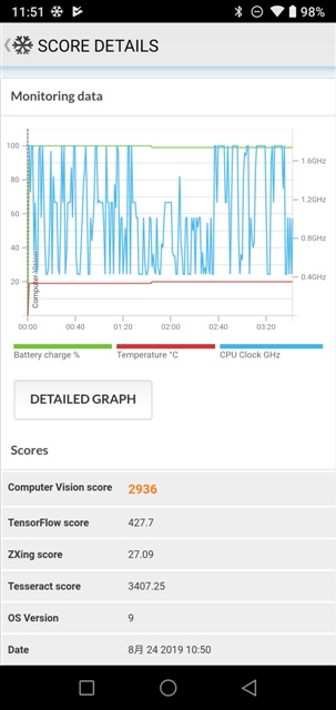 PCMark v2.0.3716 UMIDIGI A5 Pro MT6763 Helio P23