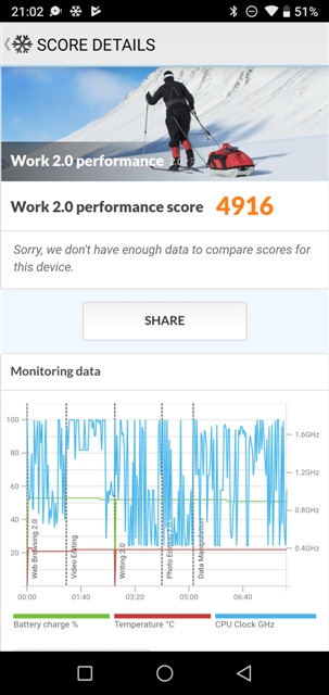 PCMark v2.0.3716 UMIDIGI A5 Pro MT6763 Helio P23