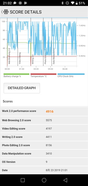PCMark v2.0.3716 UMIDIGI A5 Pro MT6763 Helio P23