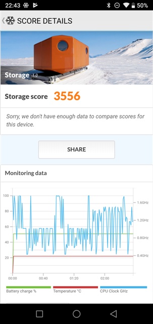 PCMark v2.0.3716 UMIDIGI A5 Pro MT6763 Helio P23