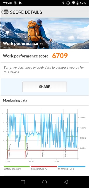 PCMark v2.0.3716 UMIDIGI A5 Pro MT6763 Helio P23