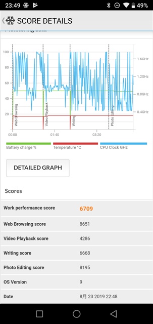 PCMark v2.0.3716 UMIDIGI A5 Pro MT6763 Helio P23