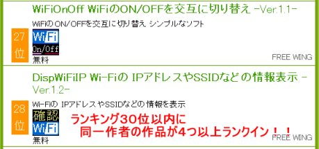 ランキング３０位以内に同一作者(FREE WING)の作品が４つ以上ランクイン！！
