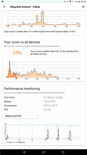 3DMark Benchmark v2.0.4608 VOYO I8 Pro tablet MT6797X Helio X27