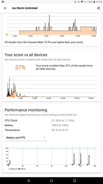 PCMark Benchmark 2.0.3716 VOYO I8 Pro tablet MT6797X Helio X27