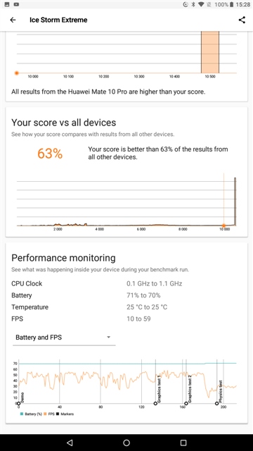 PCMark Benchmark 2.0.3716 VOYO I8 Pro tablet MT6797X Helio X27
