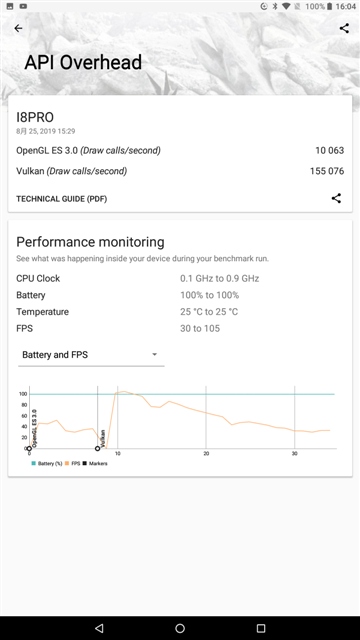 PCMark Benchmark 2.0.3716 VOYO I8 Pro tablet MT6797X Helio X27