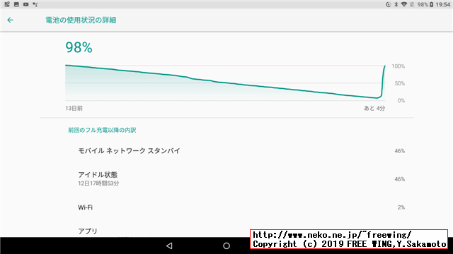 11.6インチ SIMフリータブレット デカコア搭載 VOYO I8 Pro のバッテリー性能のレビュー