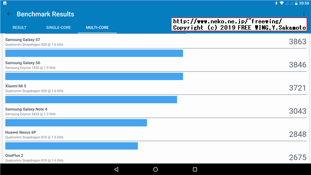 Geekbench 4.3.4 Score VOYO I8 Pro tablet