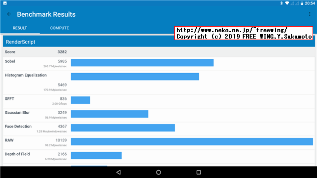 Geekbench 4.3.4 Score VOYO I8 Pro tablet