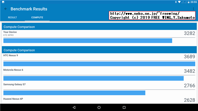 Geekbench 4.3.4 Score VOYO I8 Pro tablet
