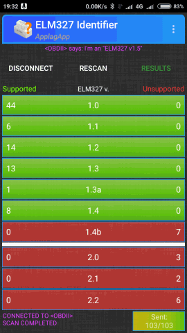 青スケルトンの ELM327アダプタ V1.5 ELM327 Identifier