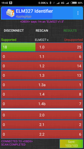 Konnwei KW904 ELM327アダプタ ELM327 Identifier