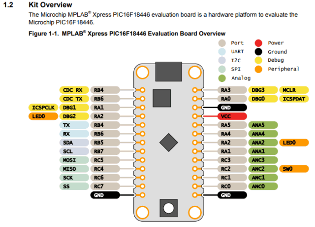 MPLAB Xpress Board PIC16F18446開発基板