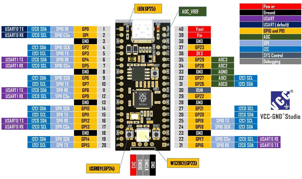 ピン配置 YD-2040