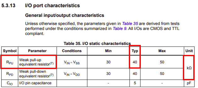 Table 35. I/O static characteristics