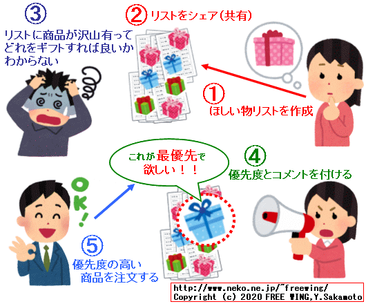 自分の欲しい物リストの商品にコメントや優先度を付けて、相手にプッシュする方法